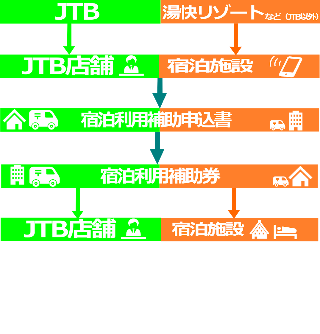 請求方法 公益財団法人大阪市中小企業勤労者福祉サービスセンター